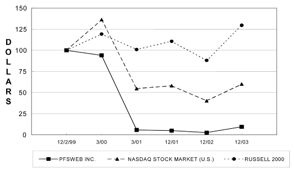 (PERFORMANCE GRAPH)